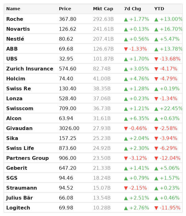 SMI Index