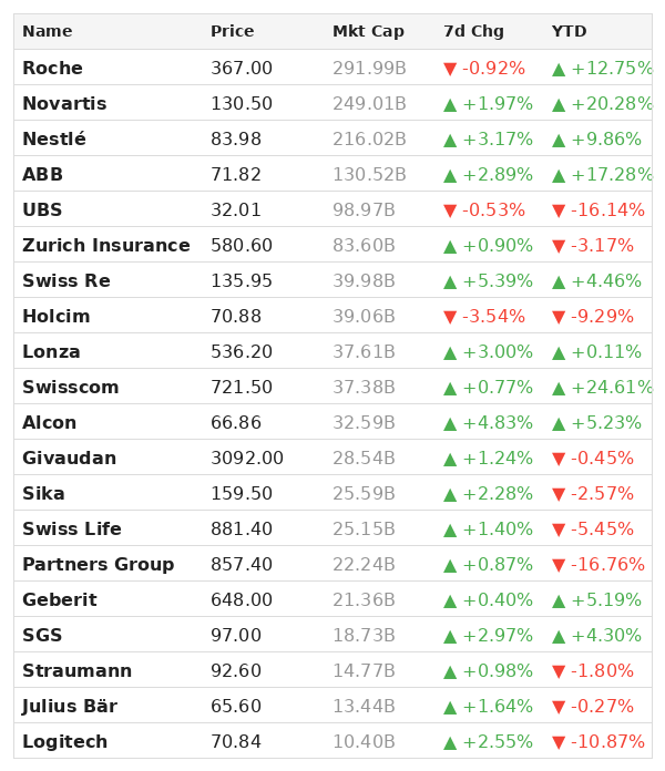 SMI Index