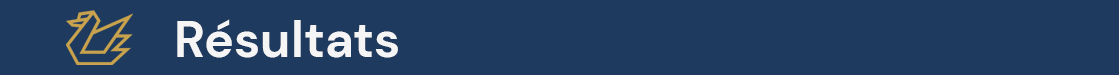 Résultats
